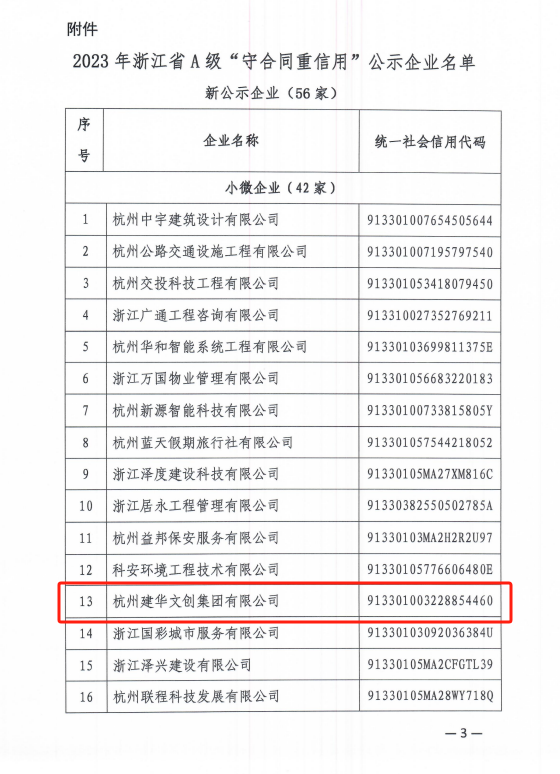 88858cc永利官网文创集团荣获浙江省A级“守条约重信用”