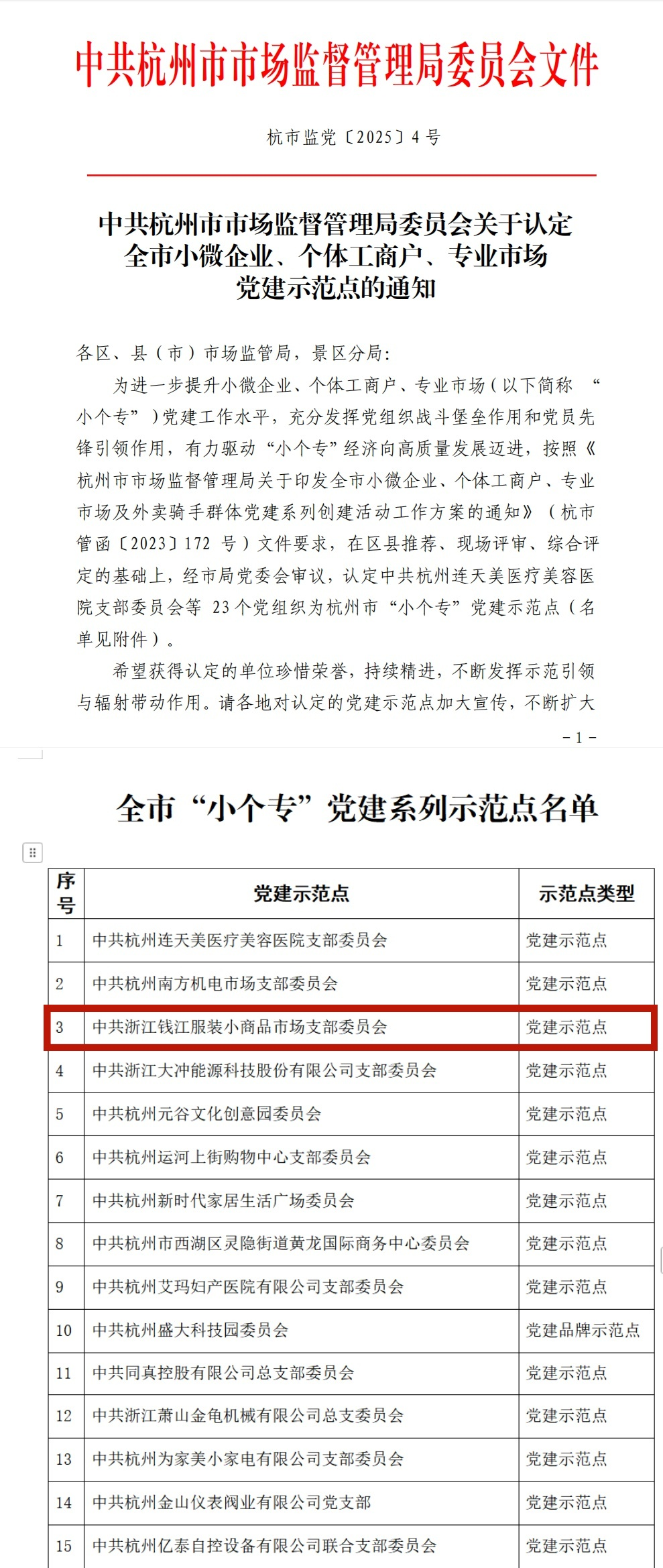 中共浙江钱江小商品市场支部委员会获评党建树模点