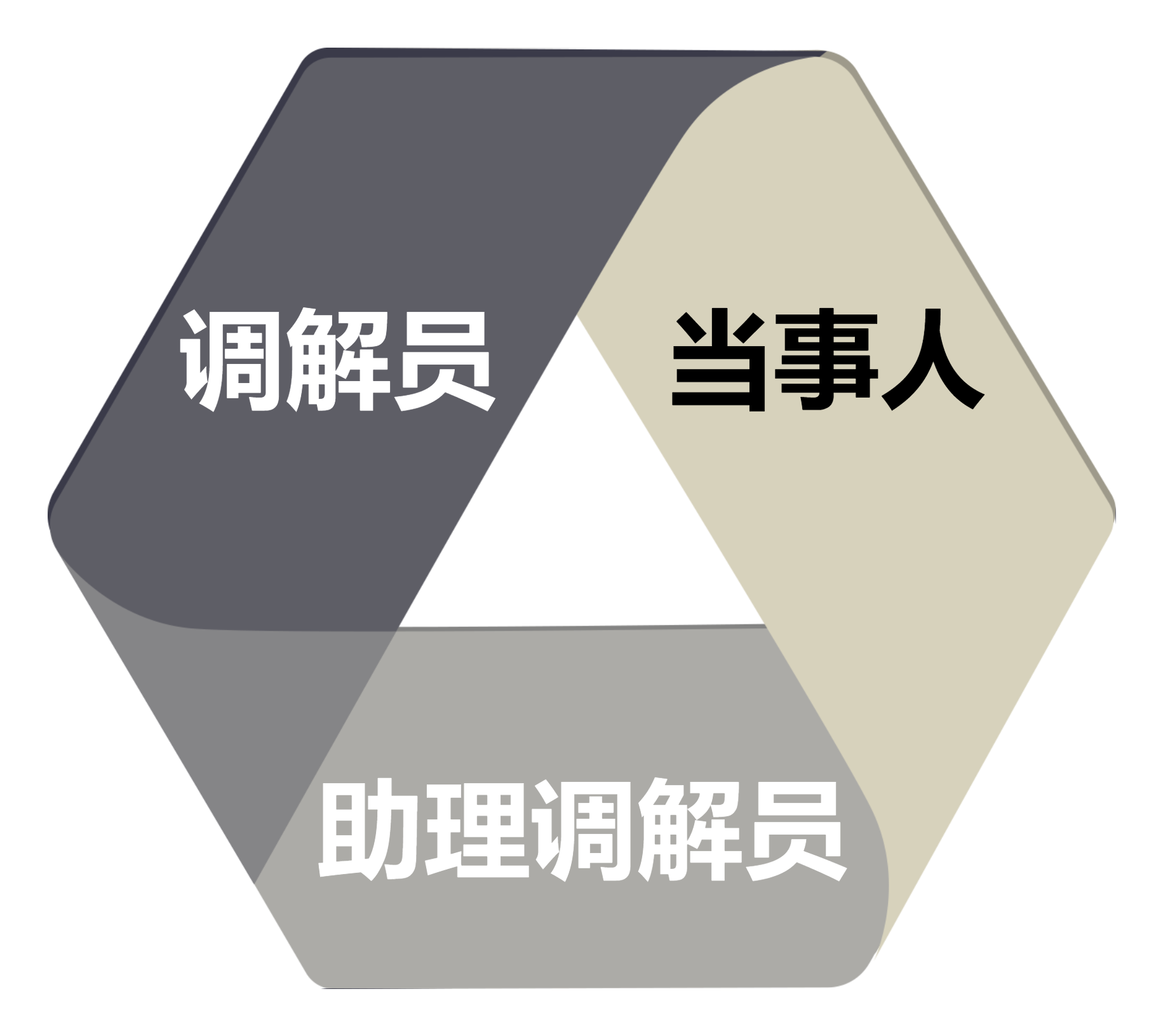“40分钟快速调解纪录”是怎样降生的