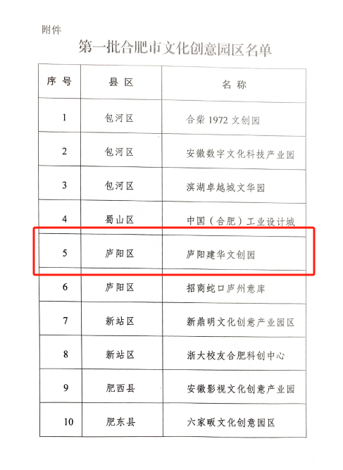 庐阳88858cc永利官网文创园获评“第一批合肥市文化创意园区”