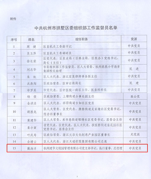 20140317园区党支部书记被聘为区委组织部事情监视员 (2).jpg